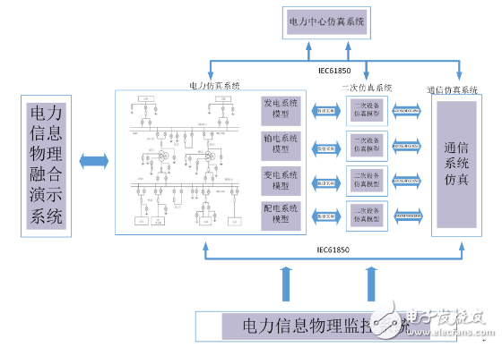 科梁電力系統(tǒng)信息物理融合仿真平臺(tái)解決方案