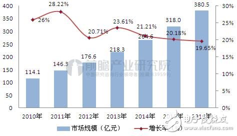 智慧醫療為人民群眾緩解看病之憂