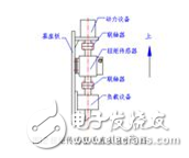 動態扭矩傳感器原理_動態扭矩傳感器安裝_動態扭矩傳感器應用范圍