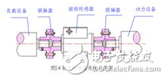 動態扭矩傳感器原理_動態扭矩傳感器安裝_動態扭矩傳感器應用范圍