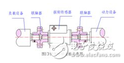 動態扭矩傳感器原理_動態扭矩傳感器安裝_動態扭矩傳感器應用范圍