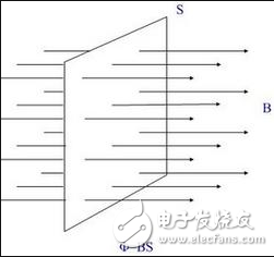 磁通定理_磁通密度計算公式_變壓器空載運行的磁通和感應電動勢