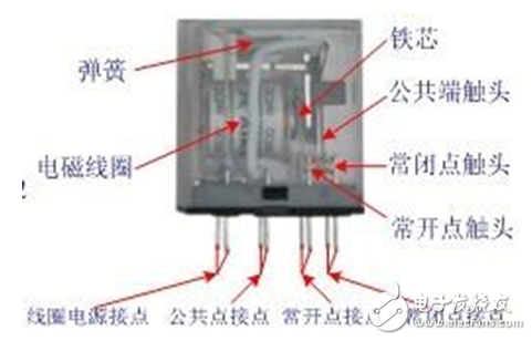 繼電器的作用及種類_小型繼電器的工作原理圖解_繼電器的使用方法