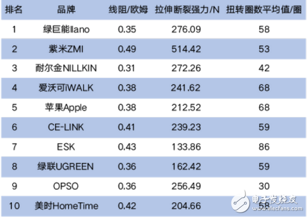 無線充電器認證_無線充電器qi認證_蘋果認證的充電器品牌