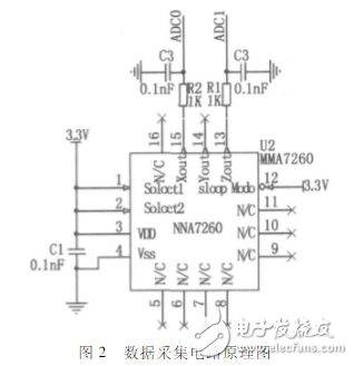 碰撞傳感器流程圖、電路原理圖、檢測注意事項詳解