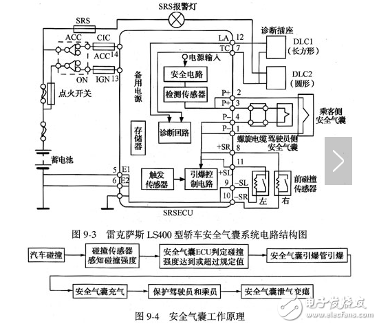 碰撞傳感器流程圖、電路原理圖、檢測注意事項詳解