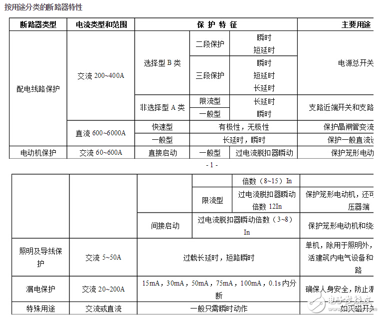 斷路器參數_斷路器的技術參數