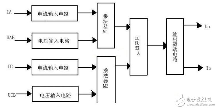 有功功率變送器