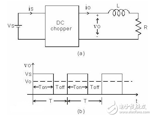 斬波器的工作原理_斬波器的特點(diǎn)及作用_直流斬波器的作用