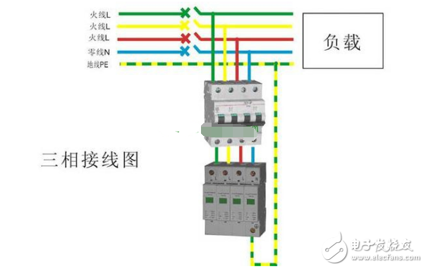 浪涌保護(hù)器工作原理_什么時(shí)候需要安裝浪涌保護(hù)器_如何挑選浪涌保護(hù)器