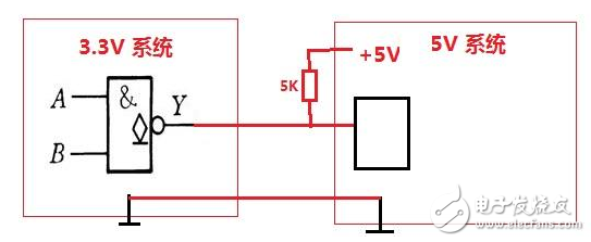 CMOS電平標(biāo)準(zhǔn)_CMOS電平轉(zhuǎn)換電路