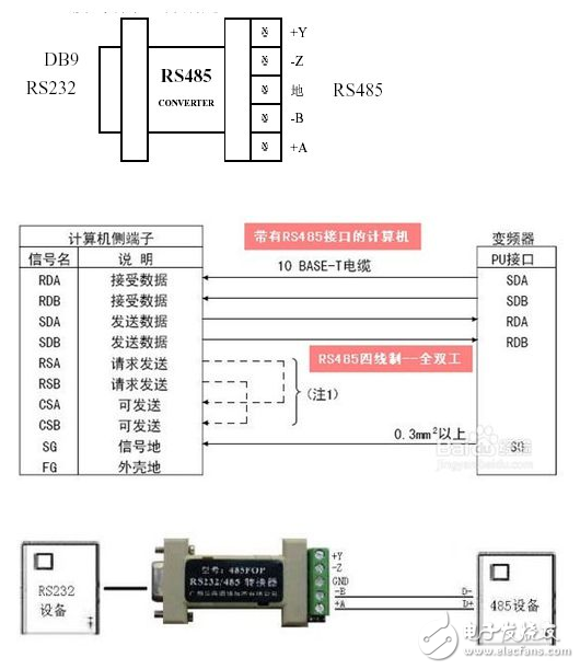 cmos電平與rs485_rs485通信與DP的區(qū)別