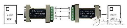 cmos電平與rs485_rs485通信與DP的區(qū)別