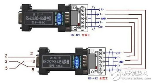 cmos電平與rs485_rs485通信與DP的區(qū)別