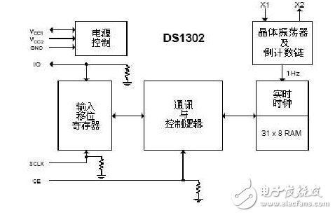 ds1302晶振不起振_ds1302晶振電路圖