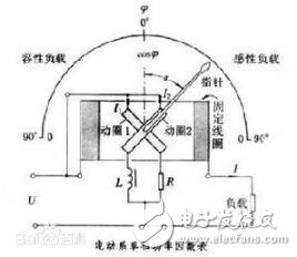 功率因數(shù)表