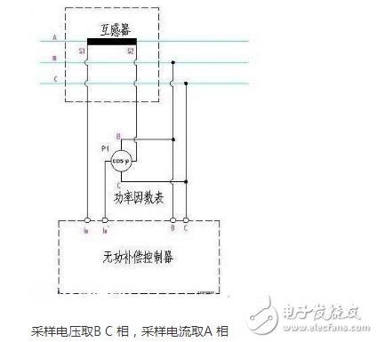 功率因數(shù)表