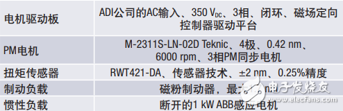 一起分析并討論相電流測量引起的扭矩波紋