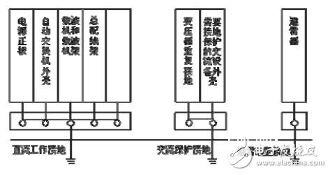 通信電源網(wǎng)絡結構及基本配置