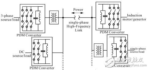 PSPICE的高頻開關電源