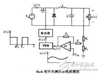 開關變換器的建模與控制及技術應用