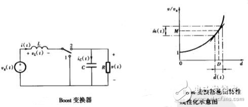 開關變換器的建模與控制及技術應用