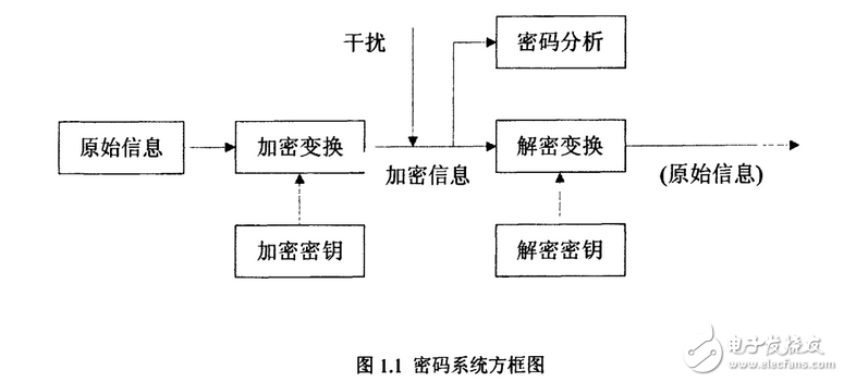 基于RSA加密算法和小波分析技術實現圖像壓縮的遠程信息傳輸