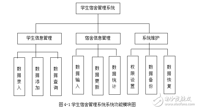 基于DELPHI的智能宿舍管理系統(tǒng)畢業(yè)設(shè)計(jì)范例（包括開題報(bào)告）