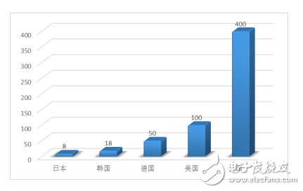 金升陽(yáng)電源模塊在配網(wǎng)自動(dòng)化中的應(yīng)用案例