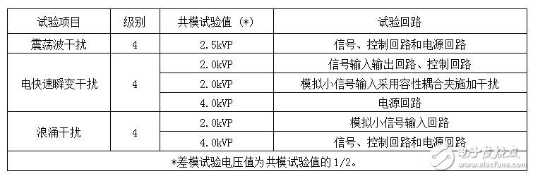 金升陽(yáng)電源模塊在配網(wǎng)自動(dòng)化中的應(yīng)用案例