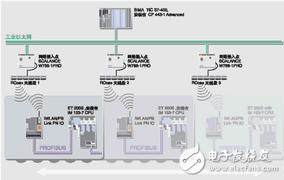 基于西門子S7-200在工業自動化系統的應用