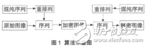 混沌加密算法的MATLAB實(shí)現(xiàn)技巧與程序