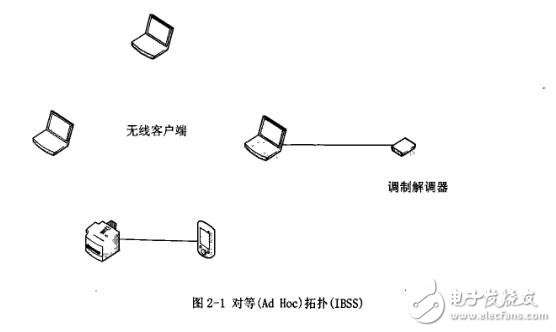 基于ARM920T核微處理器$3C2410打造無線視頻監(jiān)控系統(tǒng)的設(shè)計