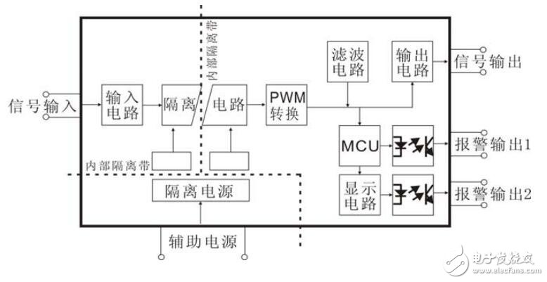 關于PWM信號輸入智能監(jiān)控隔離變送器的產(chǎn)品特點及典型應用