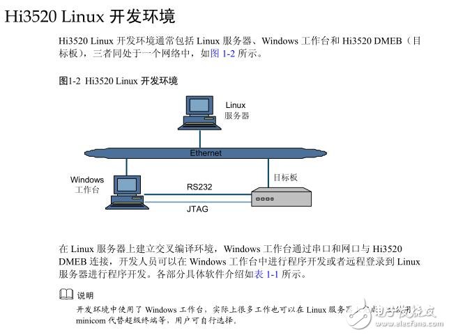 Hi3520嵌入式開發環境用戶指南