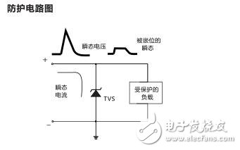 基于SM5S18A汽車電源總線防護方案應用電路