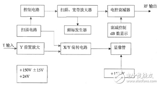 bt3c-g型號頻率特性測試儀參考使用手冊