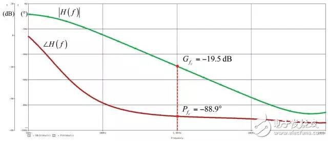 為初級端調(diào)節(jié)反激式轉(zhuǎn)換器建立一個平均模型