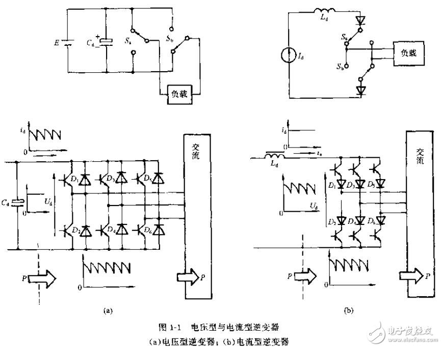 正弦波逆變器基礎知識及應用