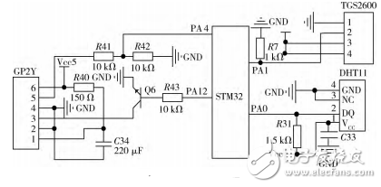 基于STM32的空氣凈化控制系統模塊設計思路