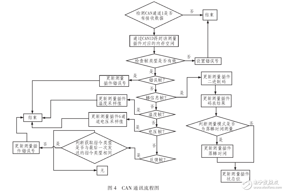 一種冗余通信棒位檢測儀