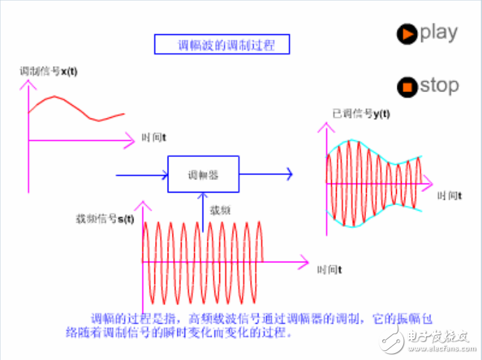 M-C基礎通信資料