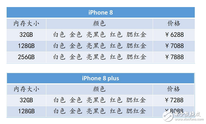 iPhone8多少錢?iPhone8與iPhone8plus發(fā)布時(shí)間確認(rèn):9月12日發(fā)布,售價(jià)8000元起,你還會(huì)繼續(xù)等待嗎?