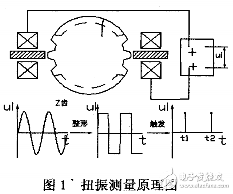 扭轉振動的數(shù)字測量技術研究