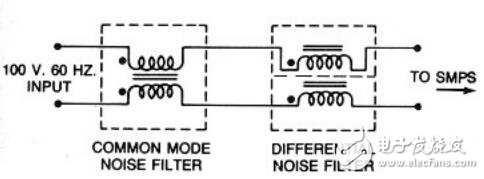 EMI濾波電感設計