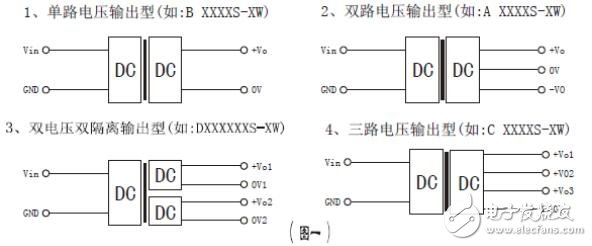 DC-DC 模塊電源產(chǎn)品常見(jiàn)問(wèn)題解答