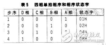 步進電機控制中的微型計算機接口技術應用