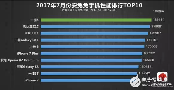 同樣是高通驍龍835的旗艦機，小米6和一加5的網友評價卻是不同畫風！