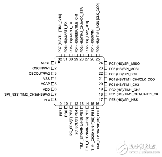 STM8S003F3P6用戶手冊下載