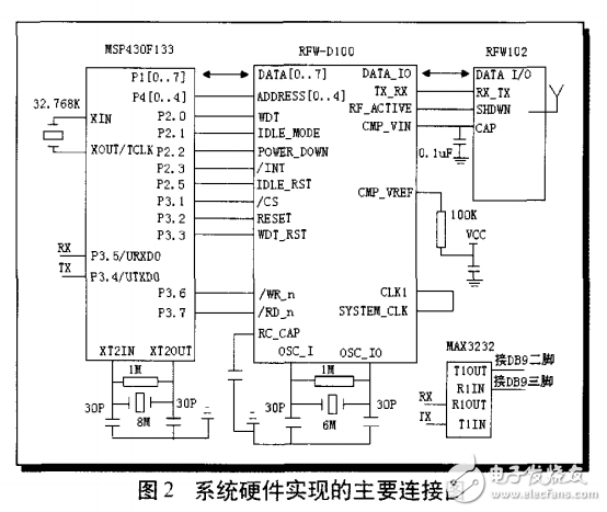 基于MSP430F133 和RFW 模塊的短距離無線數據通信